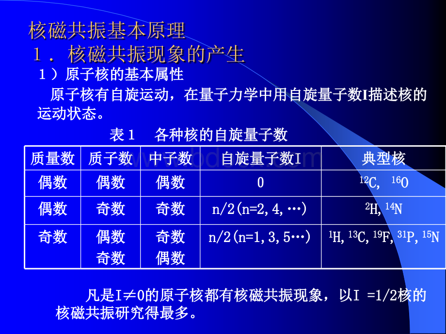 氢谱解析PPT课件下载推荐.ppt_第3页