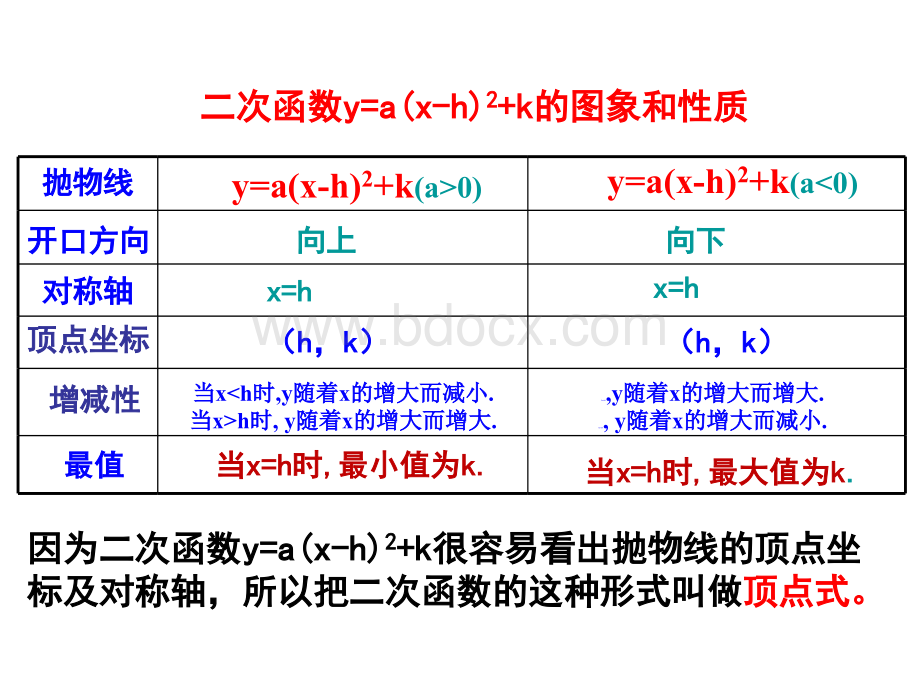 22.1.4二次函数y=ax2+bx+c的图像与性质(基础版)PPT格式课件下载.ppt_第3页