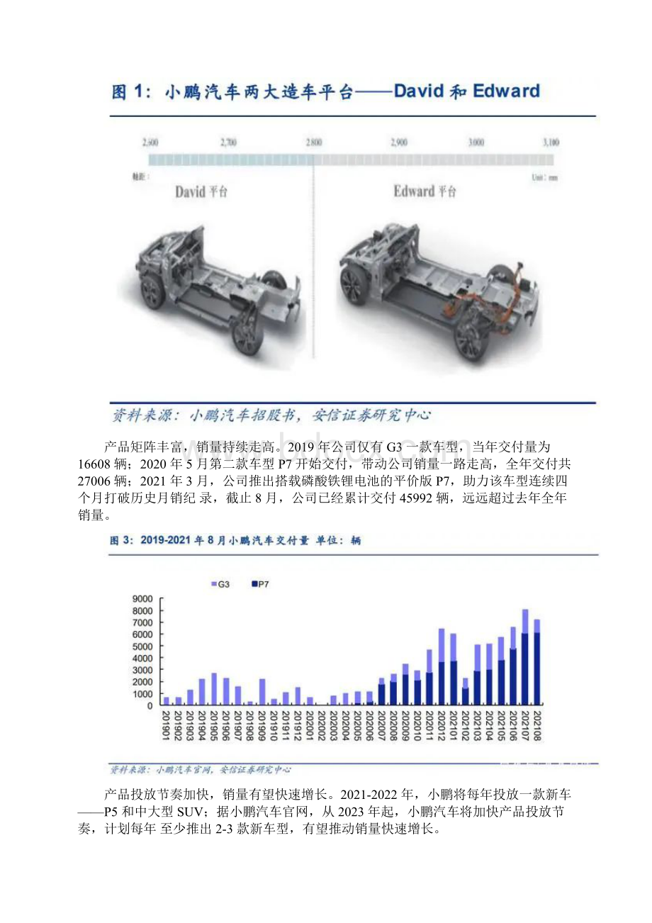 小鹏汽车深度解析智能电动先锋脚踏实地有望厚积薄发Word格式.docx_第2页