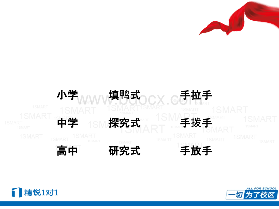 如何运用年级和学科特点推单.ppt_第2页