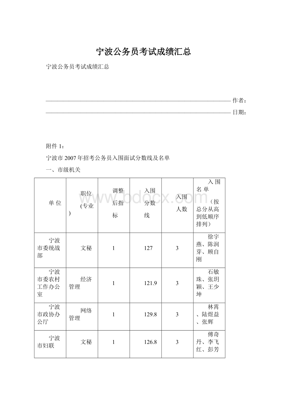 宁波公务员考试成绩汇总.docx_第1页