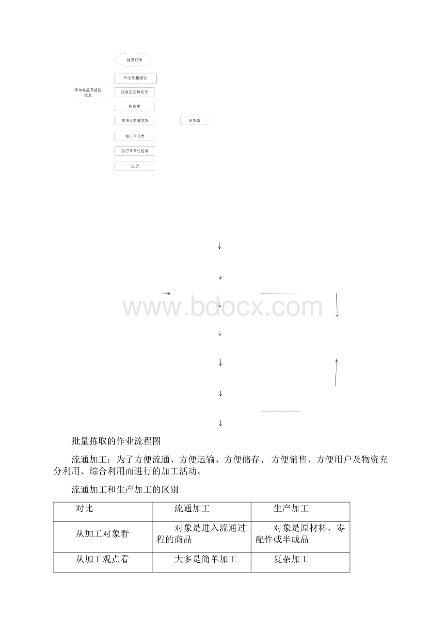 物流配送考试知识点总结.docx_第2页