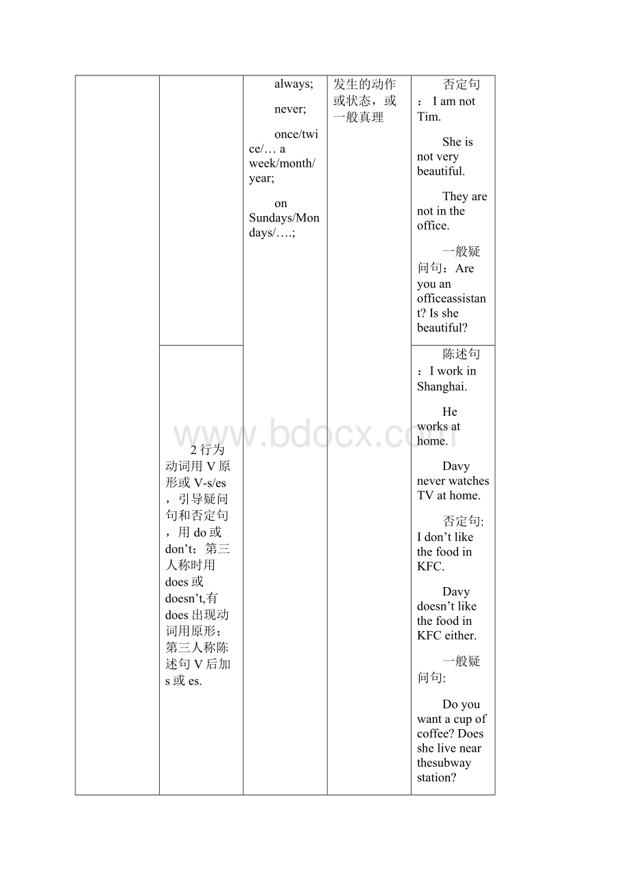 英语十六种时态表格总结.docx_第2页