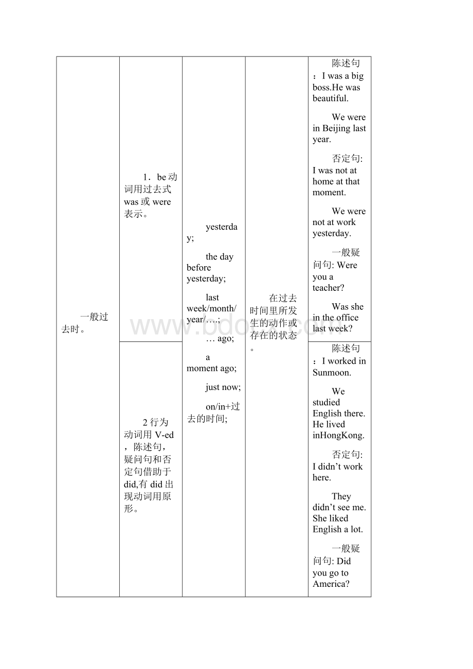 英语十六种时态表格总结.docx_第3页