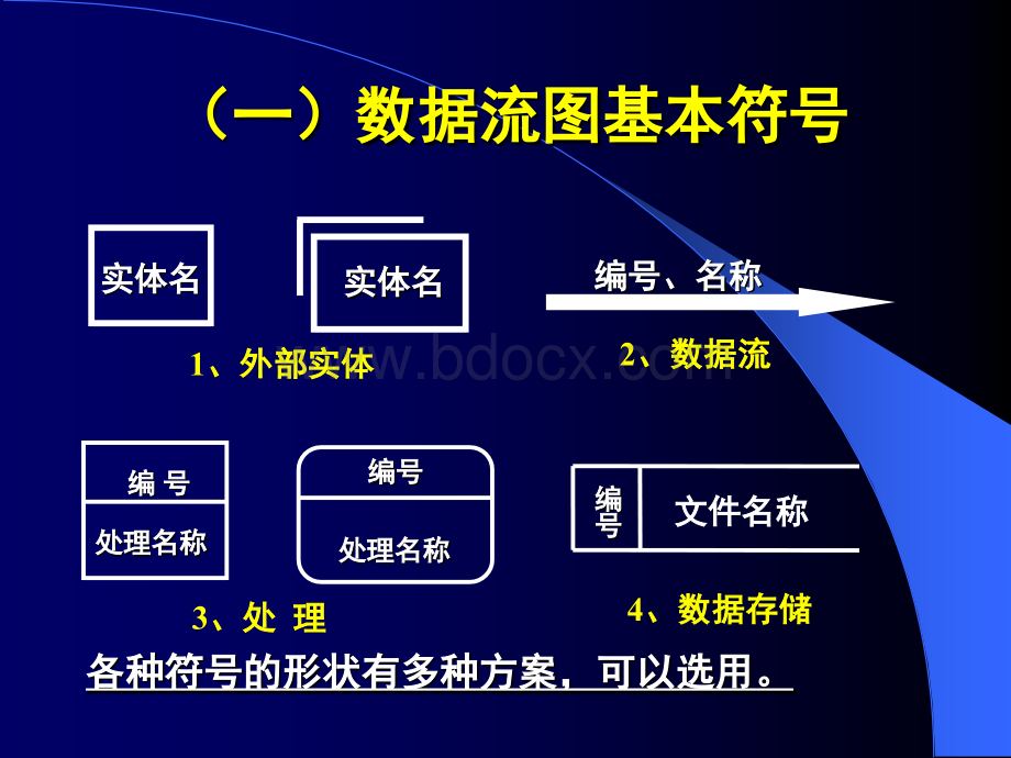 数据流程图总结.ppt_第1页