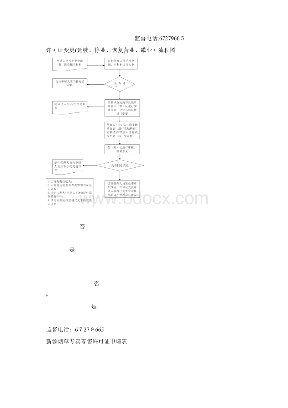 烟草专卖行政执法流程图doc.docx_第3页