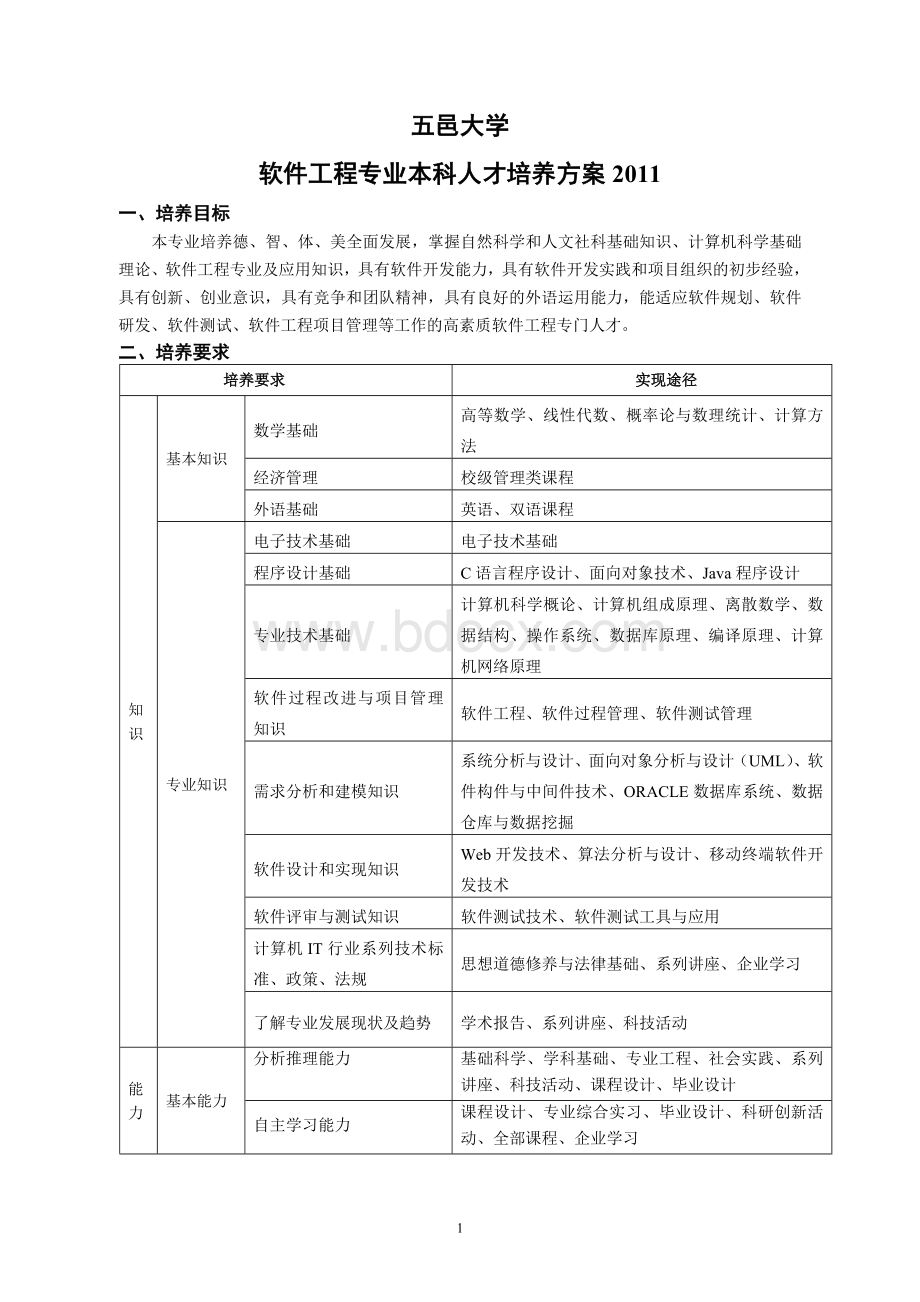 五邑大学软件工程专业本科人才培养方案2011Word文档下载推荐.doc_第1页