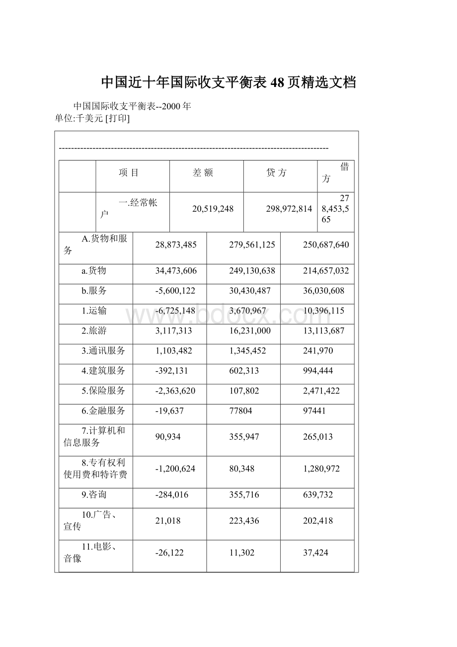 中国近十年国际收支平衡表48页精选文档Word下载.docx_第1页