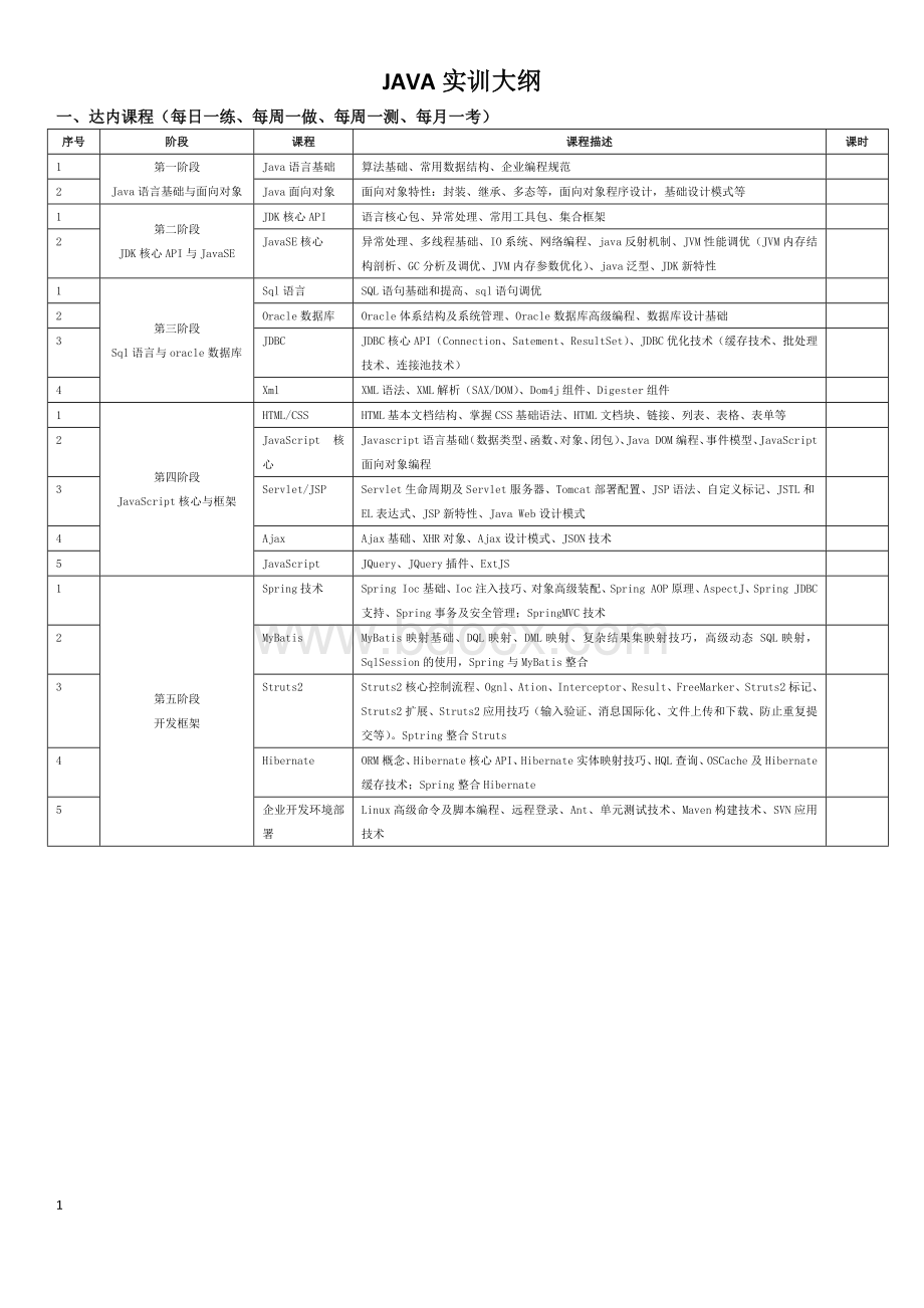 JAVA培训机构教学大纲文档格式.docx