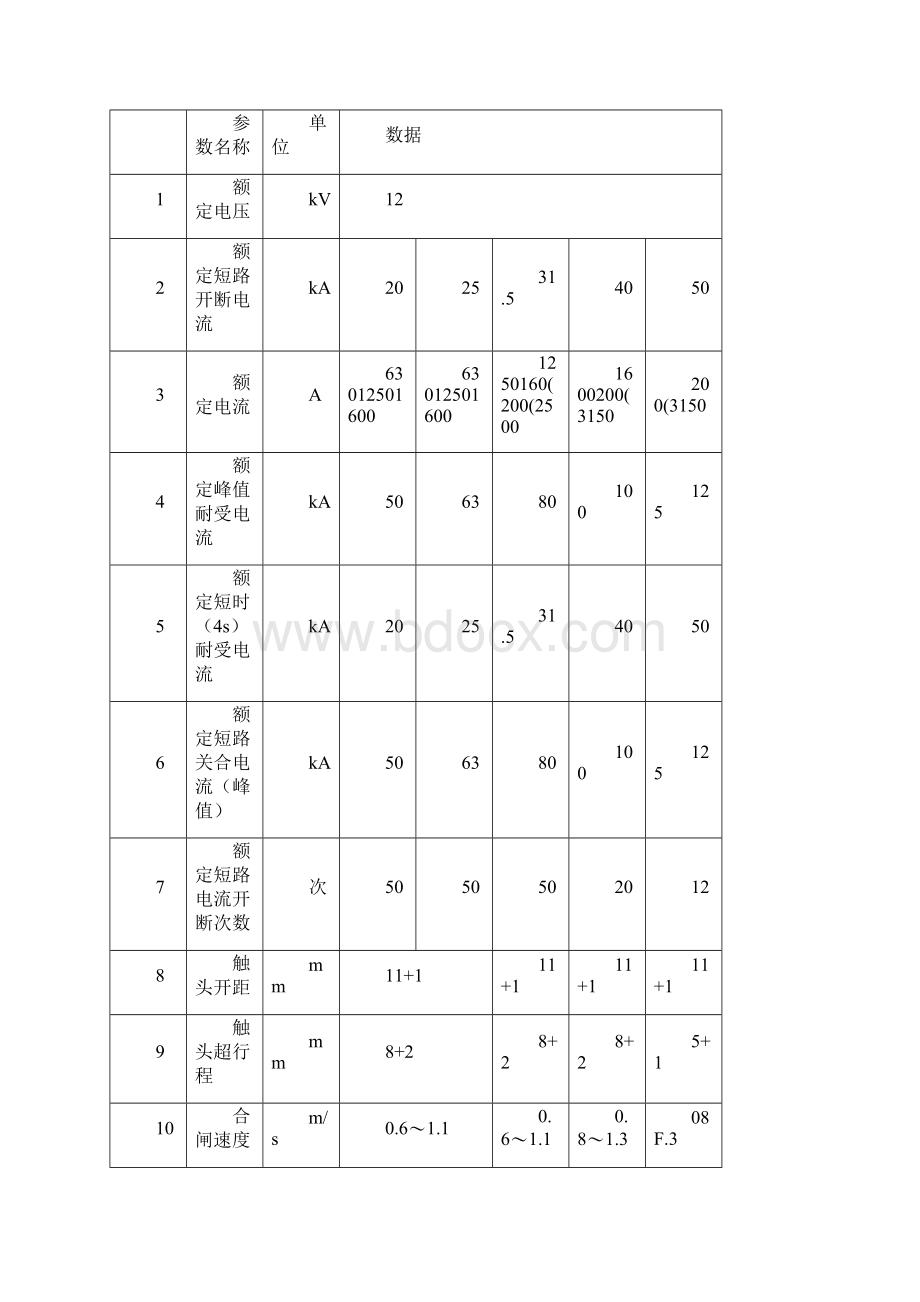 完整版10kV真空断路器技术参数Word下载.docx_第2页