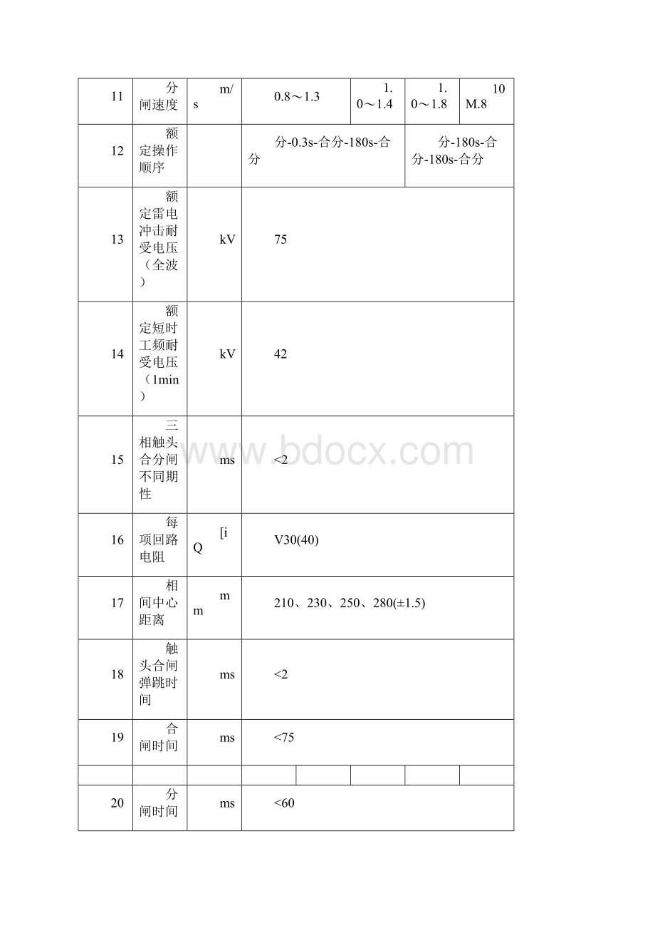 完整版10kV真空断路器技术参数Word下载.docx_第3页