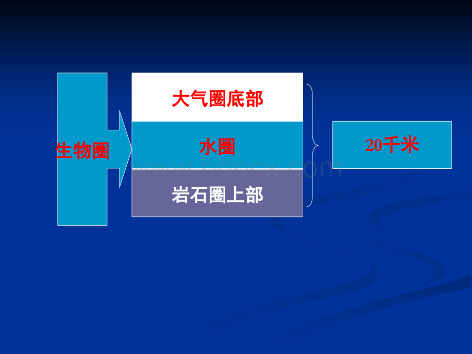 自然地理学课件.ppt_第3页