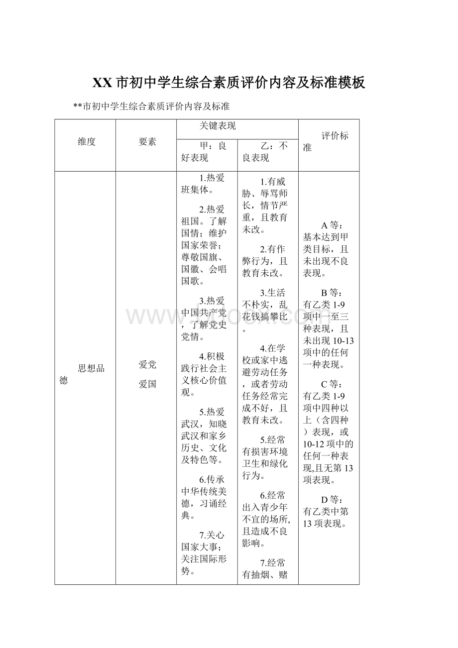 XX市初中学生综合素质评价内容及标准模板Word文件下载.docx