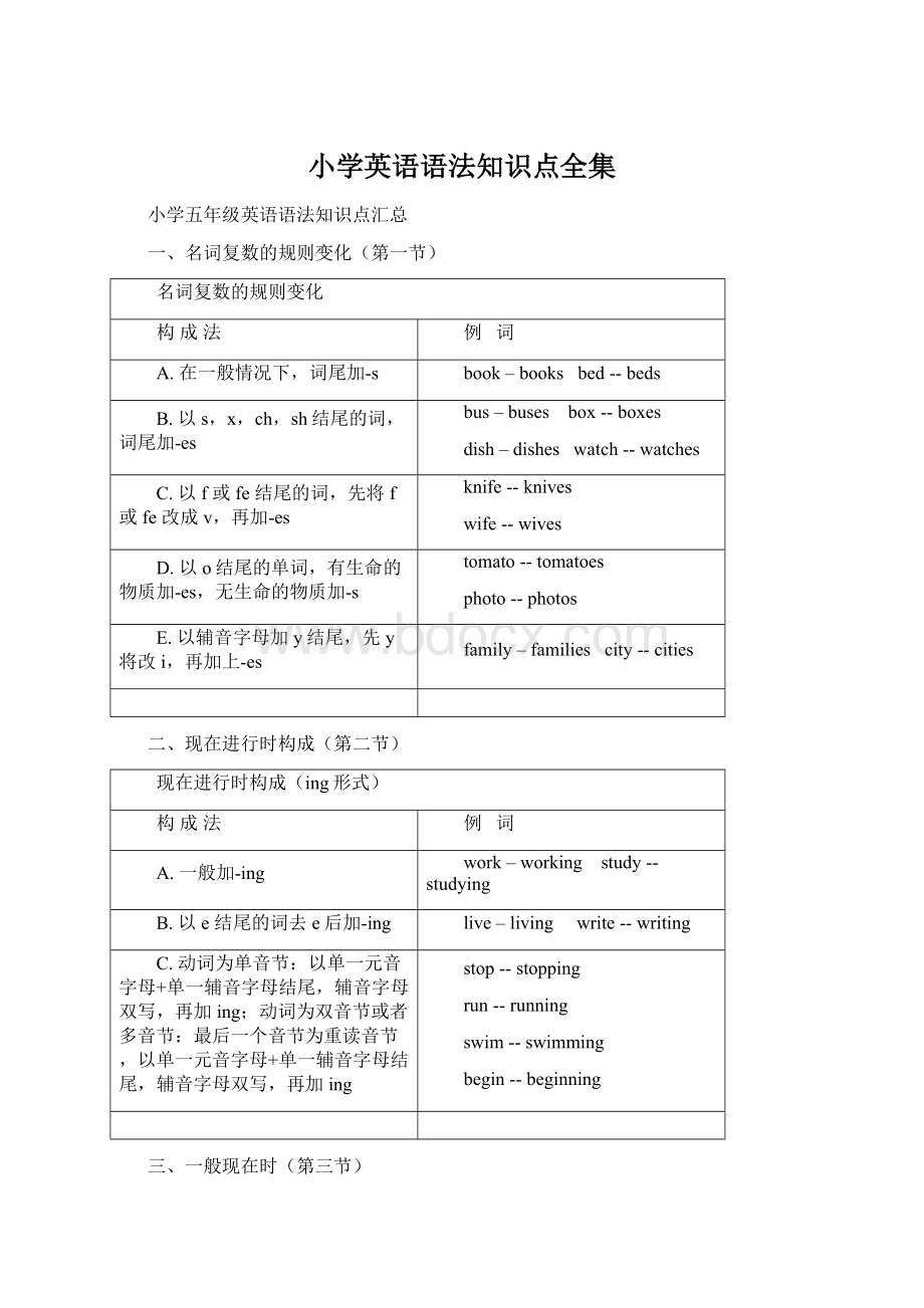 小学英语语法知识点全集.docx_第1页