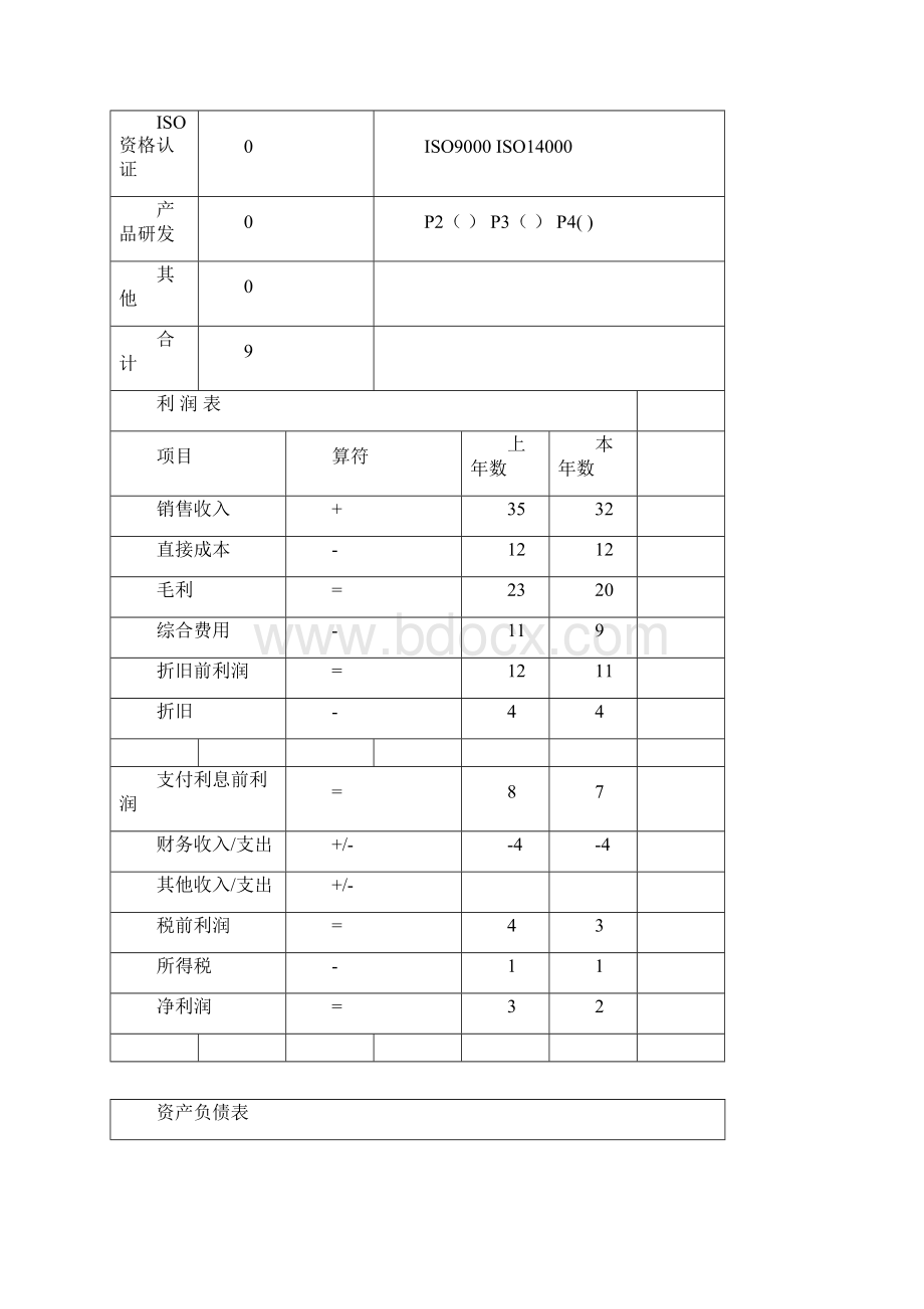 erp沙盘模拟课期中总结1.docx_第3页