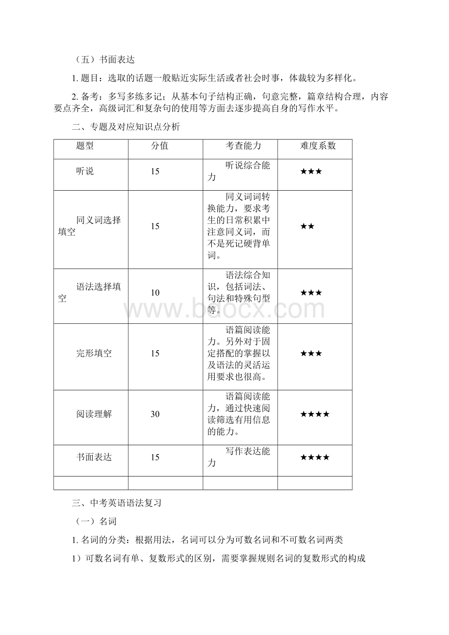 深圳中考英语考点知识点总结.docx_第2页