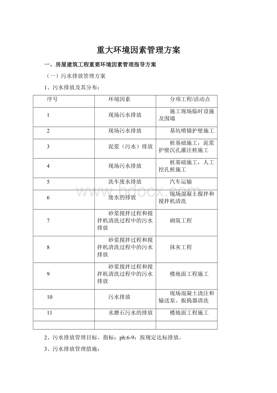 重大环境因素管理方案.docx