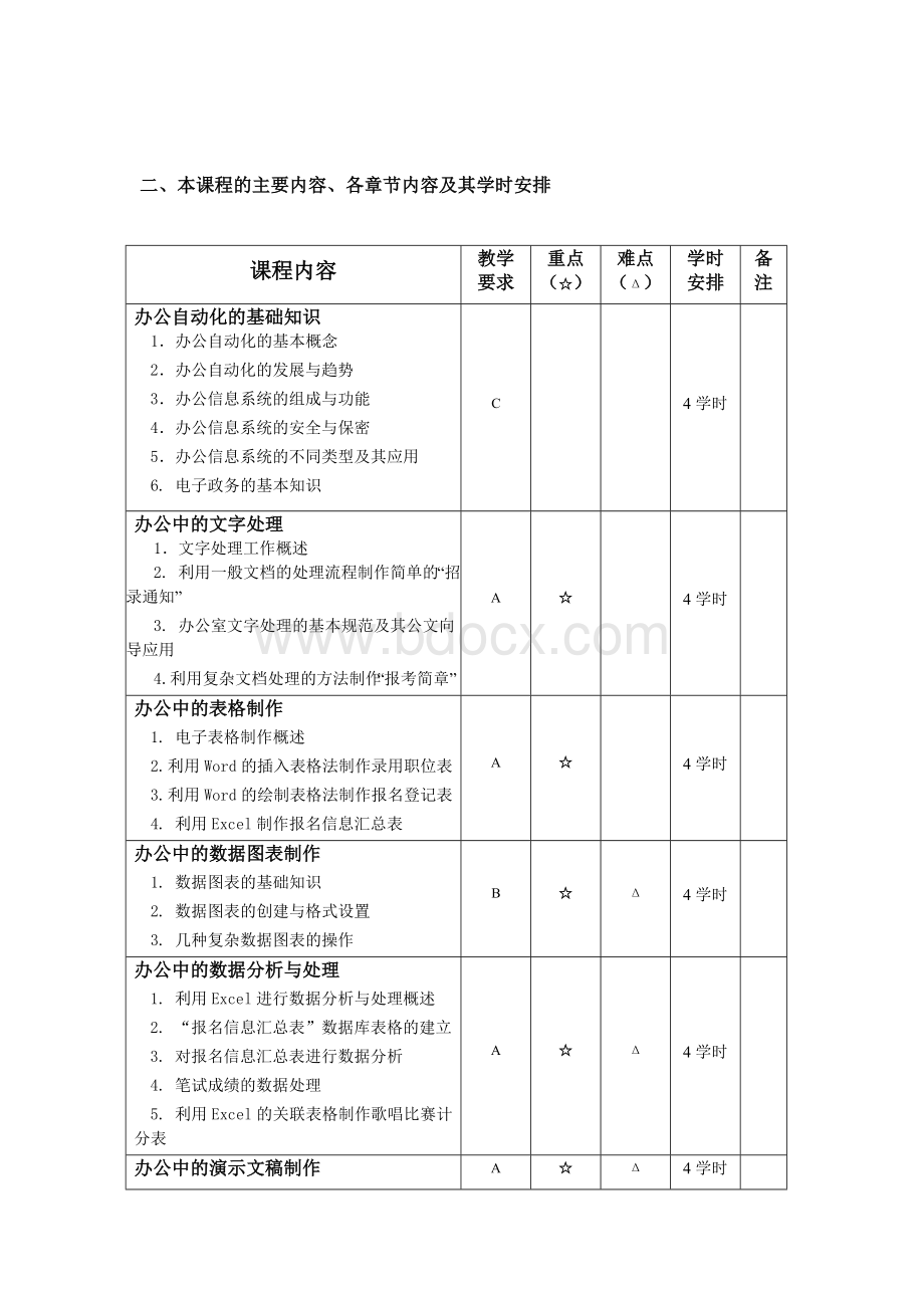 办公自动化教学大纲(本科).doc_第2页