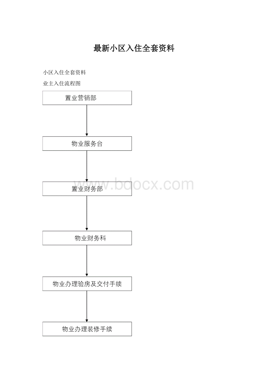 最新小区入住全套资料Word文件下载.docx