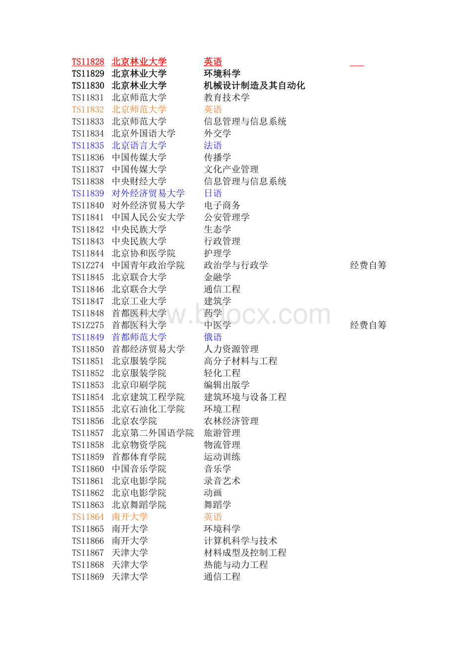 全国高校特色专业建设点名单Word文档下载推荐.doc_第2页