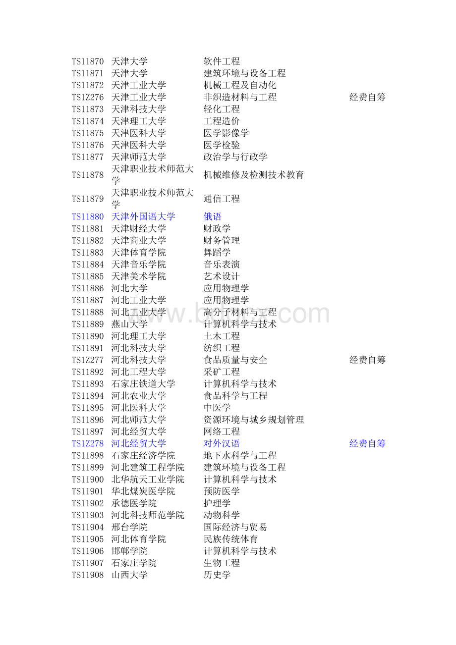 全国高校特色专业建设点名单Word文档下载推荐.doc_第3页