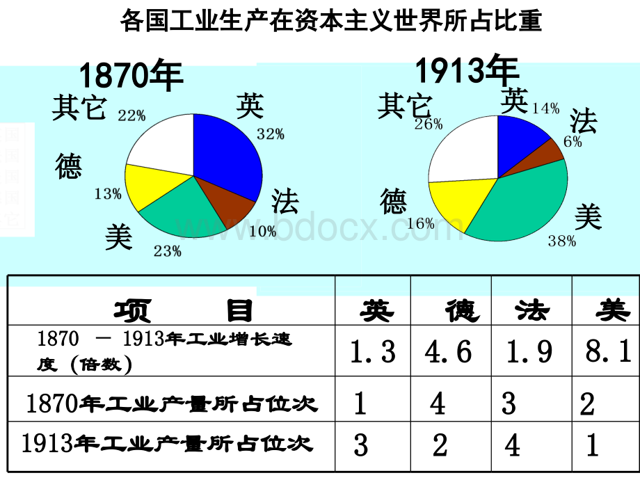 第一次世界大战ppt.ppt_第3页