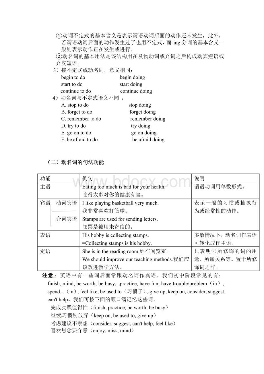 初中英语-非谓语动词知识点与练习以及答案文档格式.doc_第2页