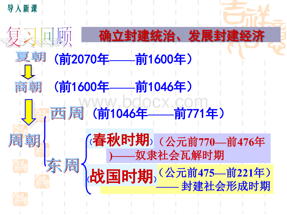 部编人教版七年级历史上册第二单元第课《百家争鸣》精品课件张PPT.ppt_第2页