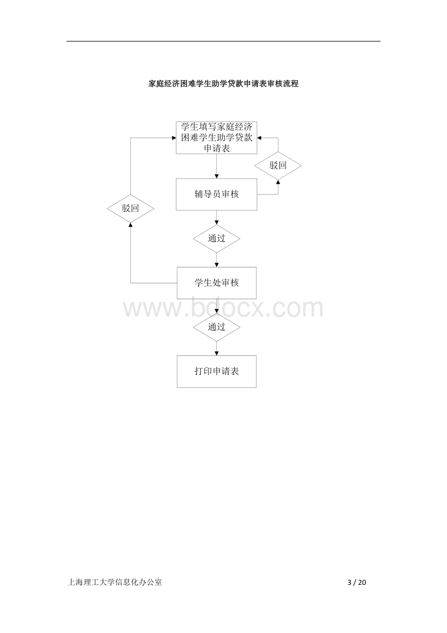 助学贷款学生申请说明Word格式.doc_第3页