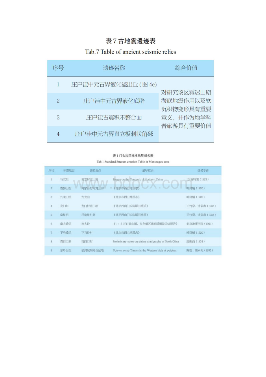 北京市门头沟区地质遗迹特征及保护利用建议文档格式.docx_第2页