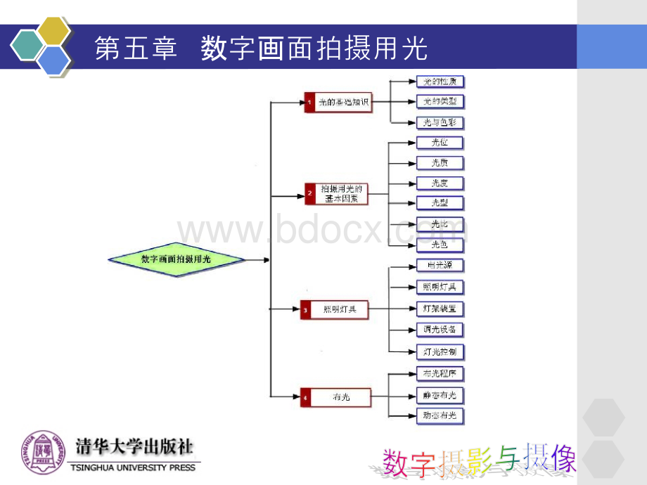 数字摄影与摄像第5章.ppt_第2页