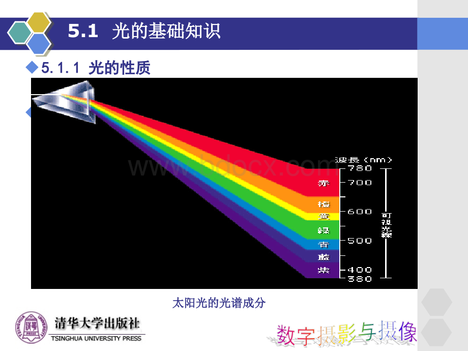 数字摄影与摄像第5章.ppt_第3页