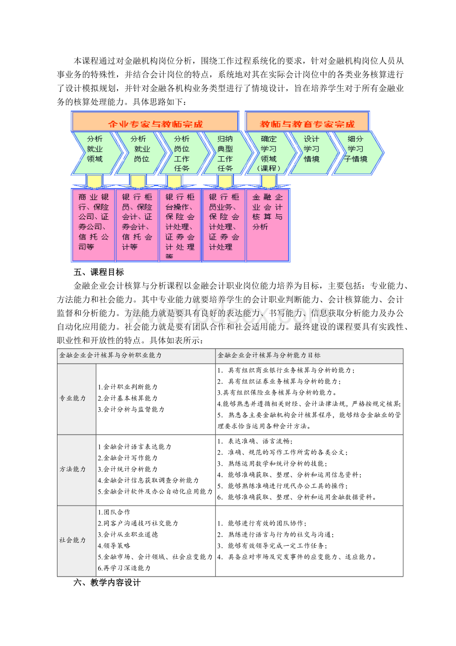 《金融企业会计》理论与实训-课程标准.docx_第3页