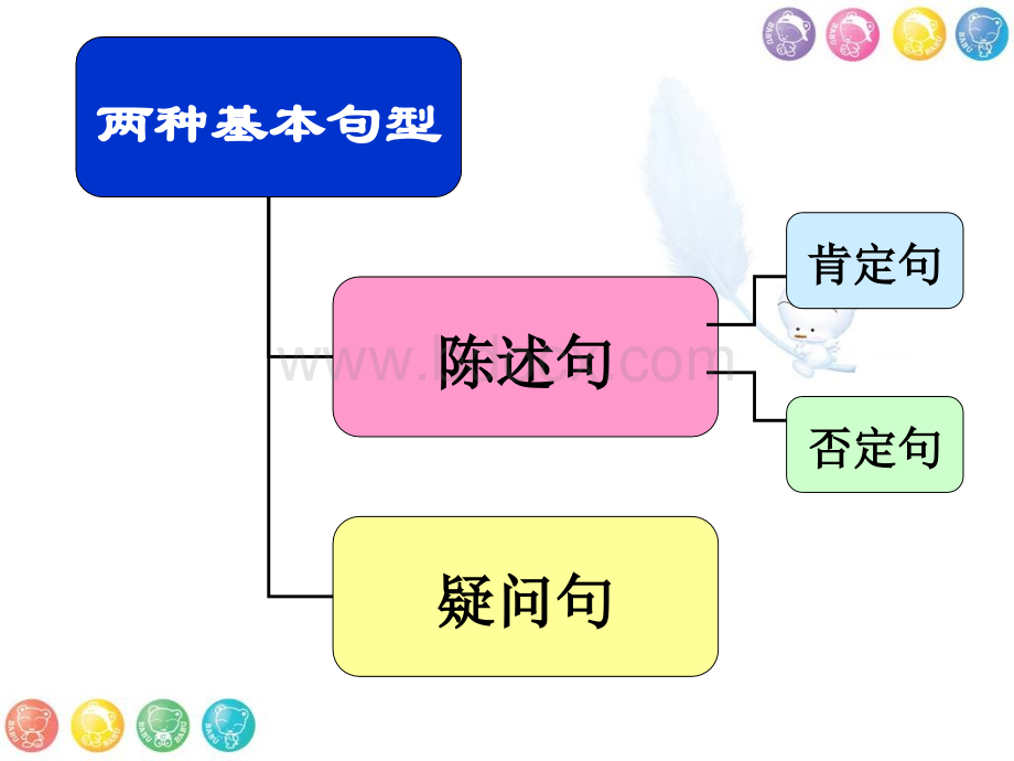 初中英语语法系列---祈使句感叹句PPT文档格式.ppt_第2页