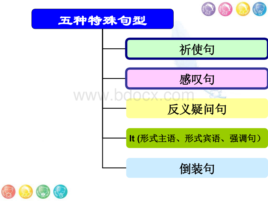 初中英语语法系列---祈使句感叹句PPT文档格式.ppt_第3页