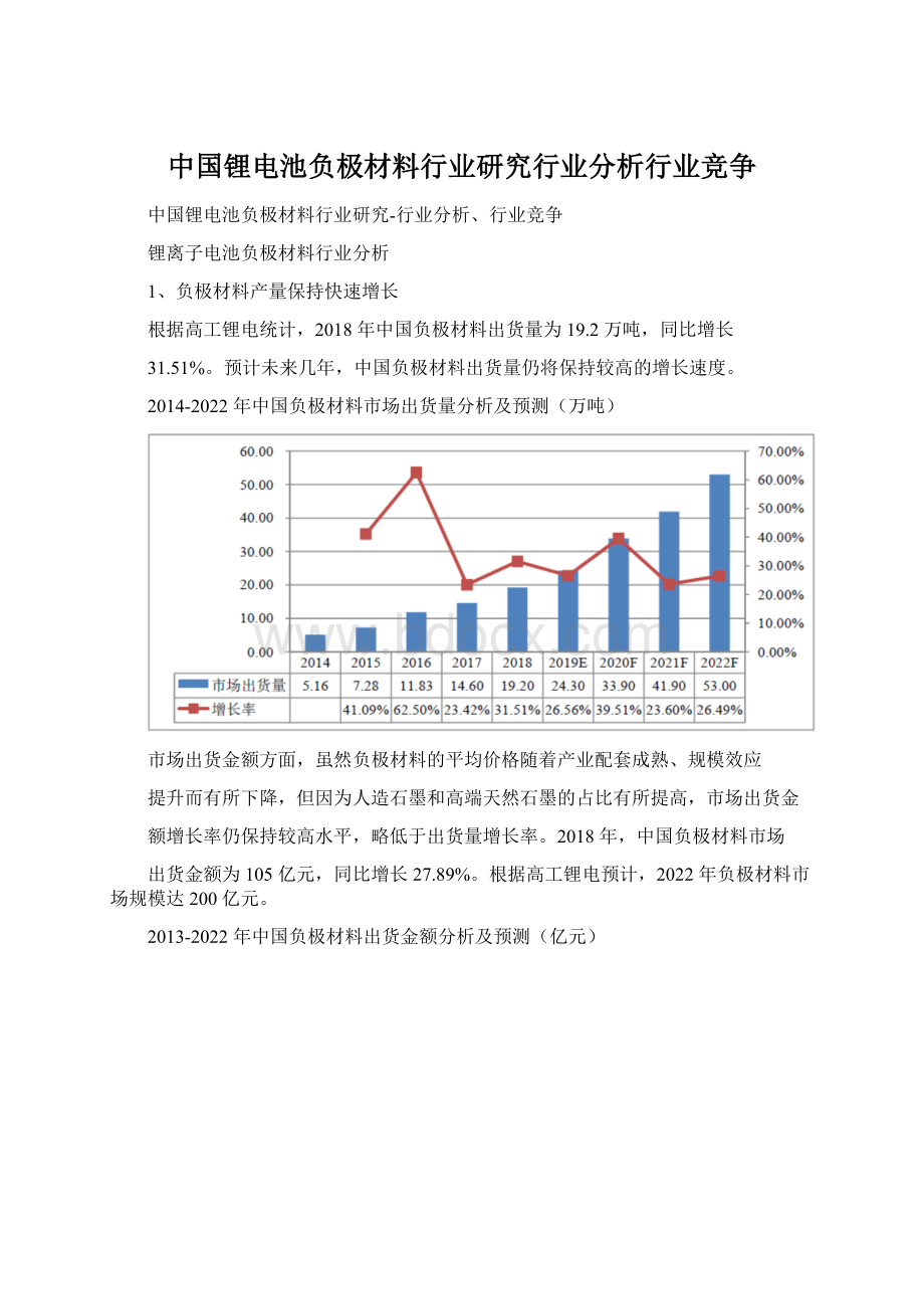 中国锂电池负极材料行业研究行业分析行业竞争Word格式文档下载.docx