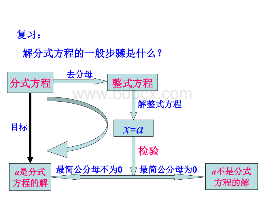 15.3分式方程应用题.ppt_第2页