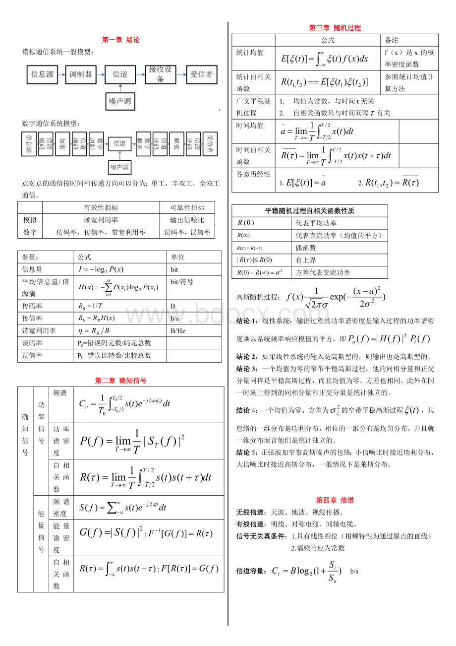 通信原理公式总结Word下载.doc_第1页