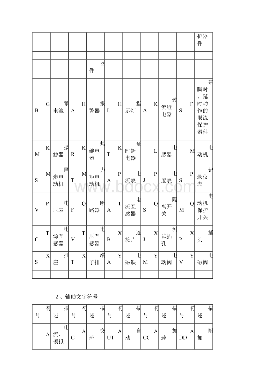 常用电气符号图标大全Word下载.docx_第2页