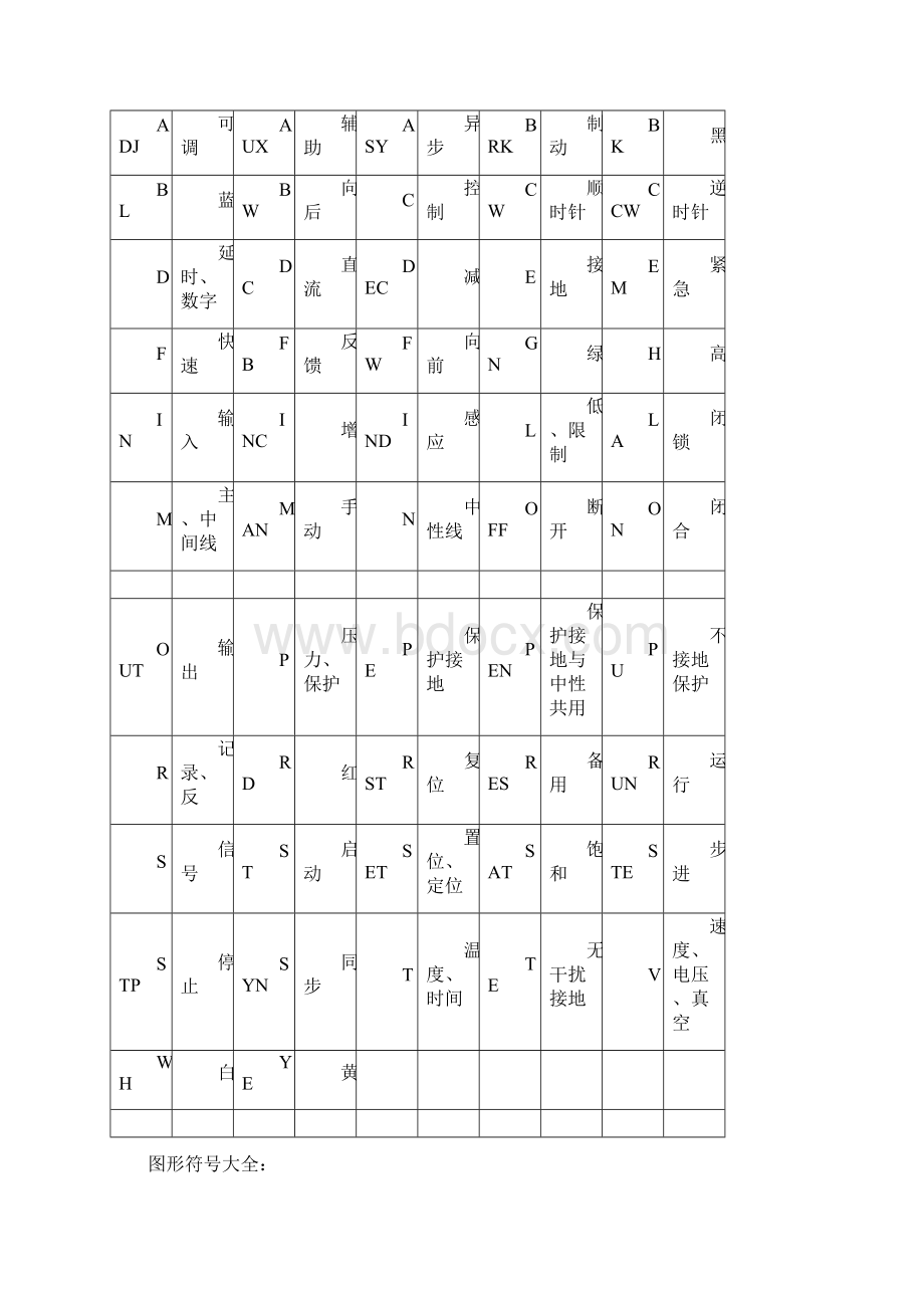 常用电气符号图标大全Word下载.docx_第3页