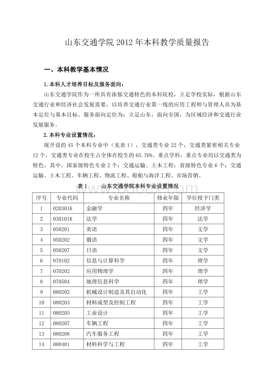 山东交通学院2012年本科教学质量报告.doc