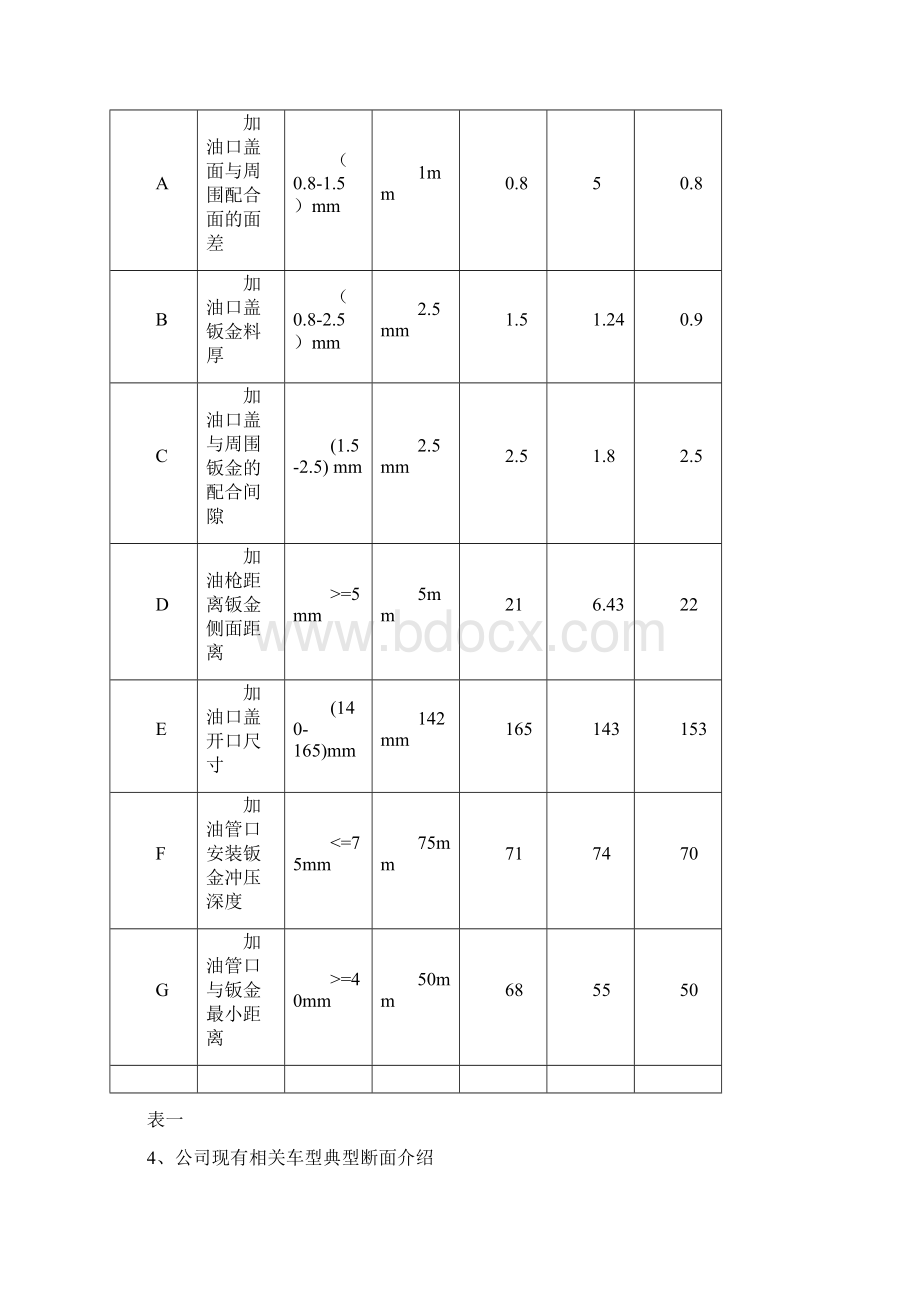 汽车油箱盖设计培训材料Word格式文档下载.docx_第3页