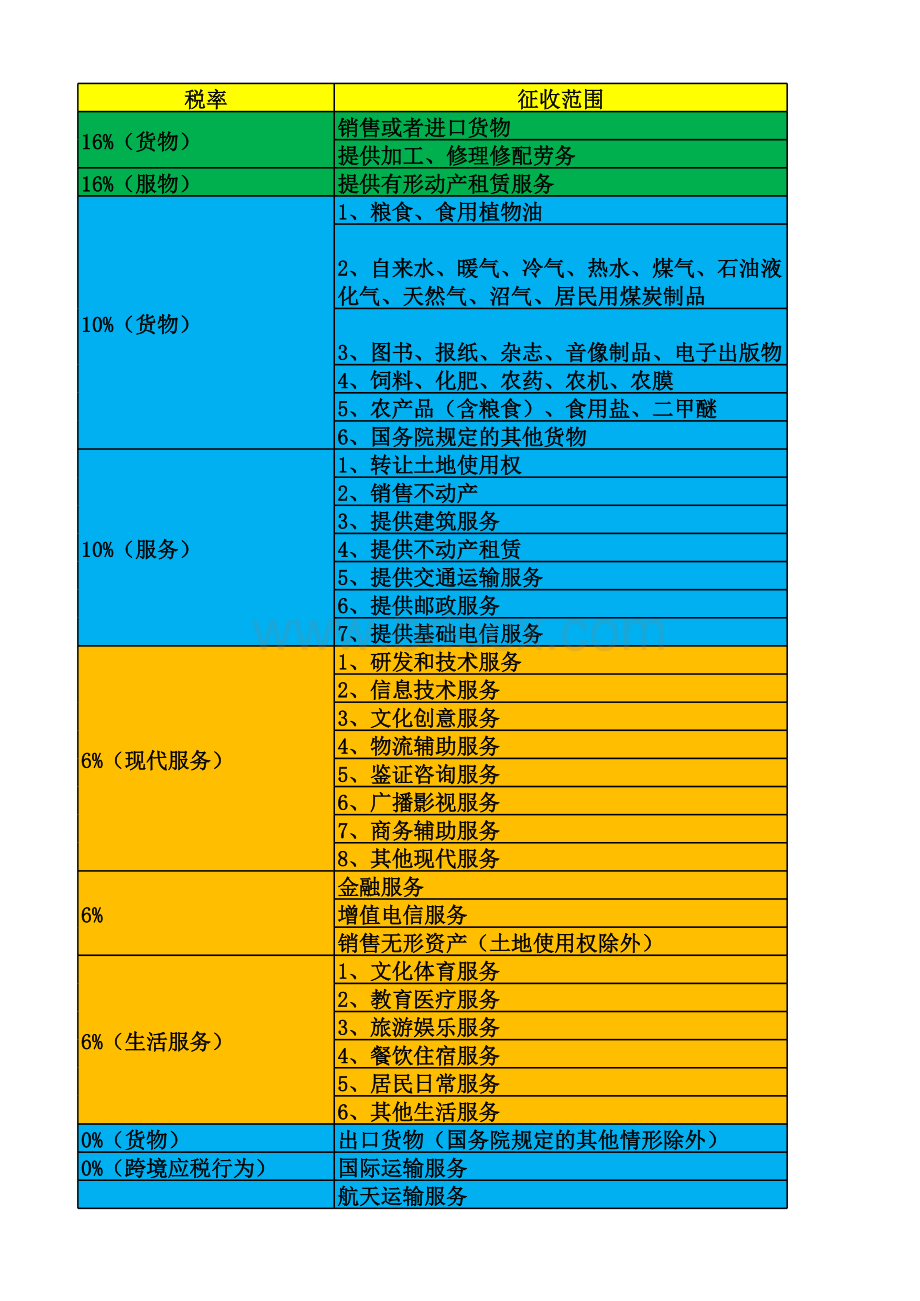 增值税税率表.xlsx