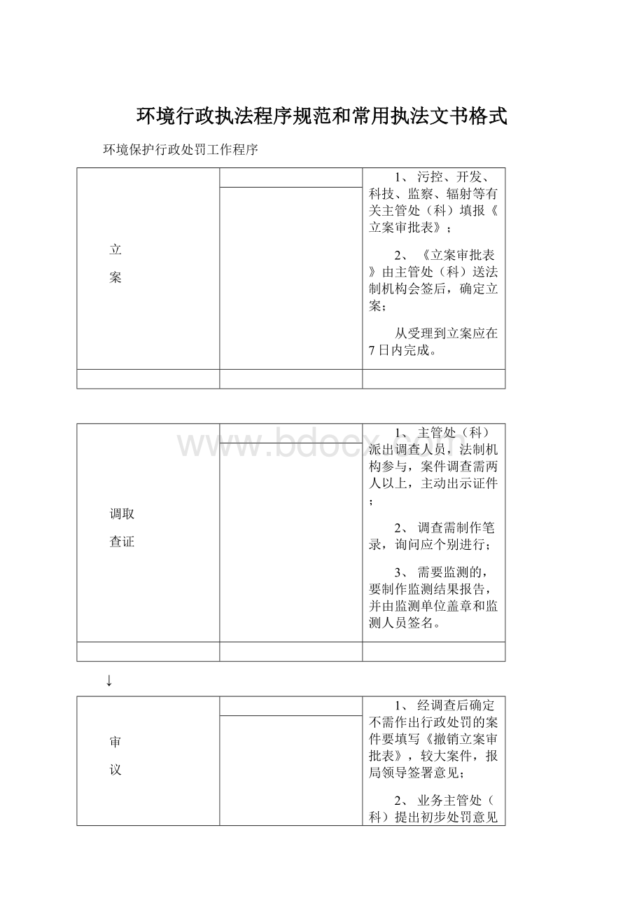 环境行政执法程序规范和常用执法文书格式.docx_第1页