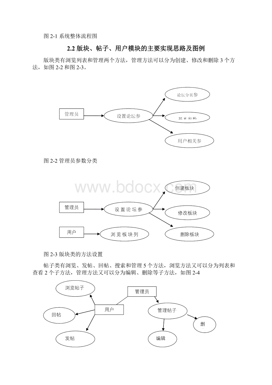 BBS论坛管理系统.docx_第3页