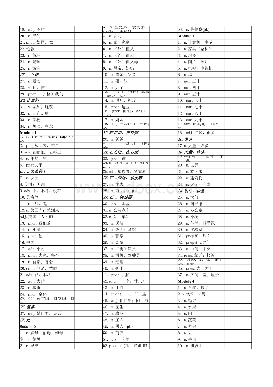 新外研版英语七年级上册单词默写表(完整打印).xls_第2页