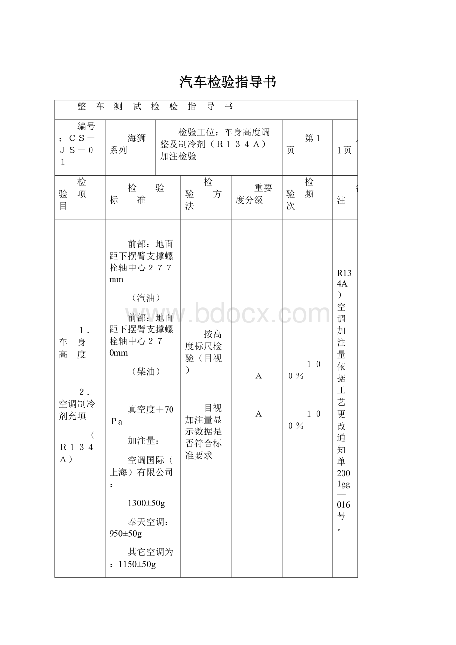 汽车检验指导书.docx