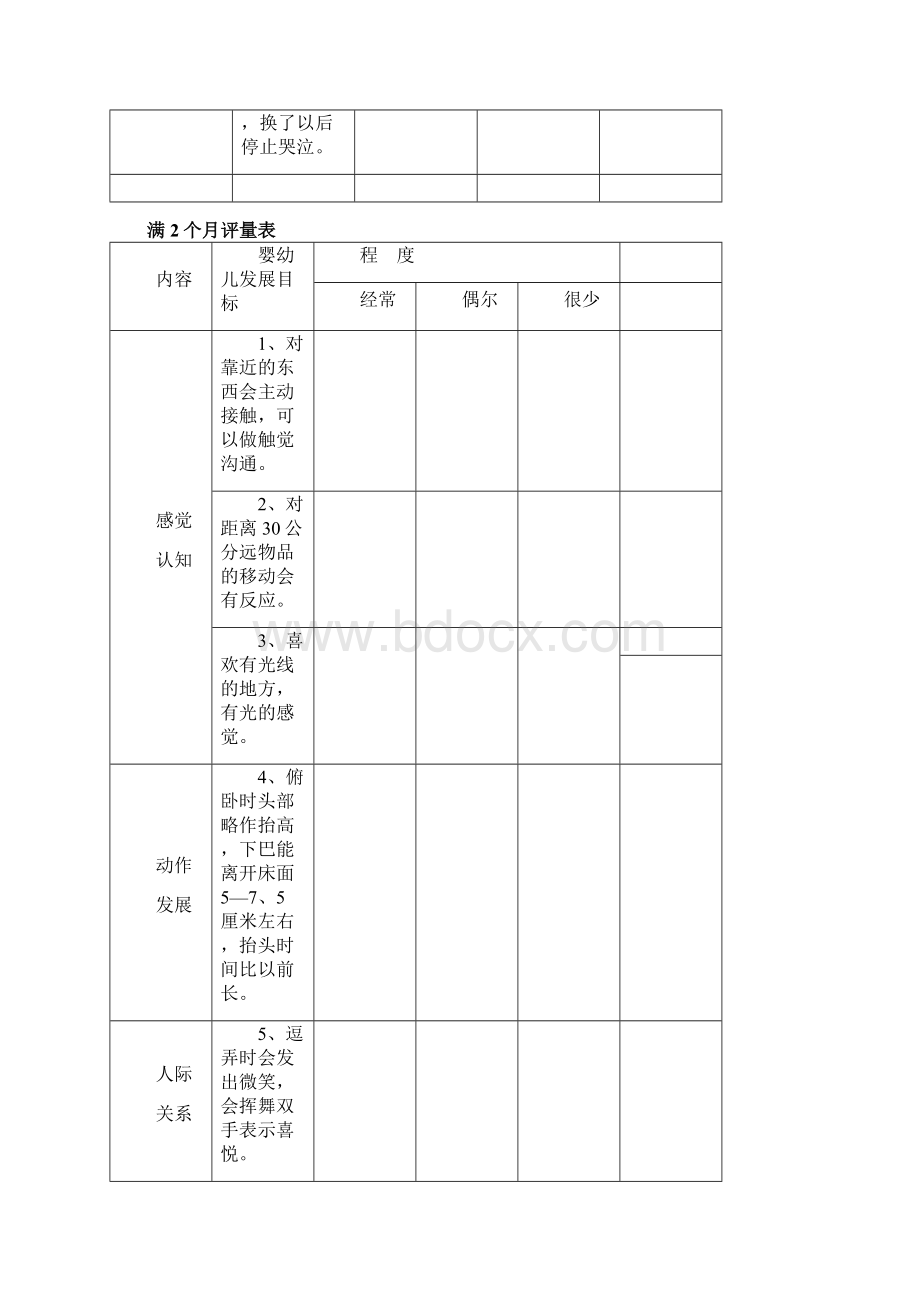 婴幼儿发展及行为.docx_第2页