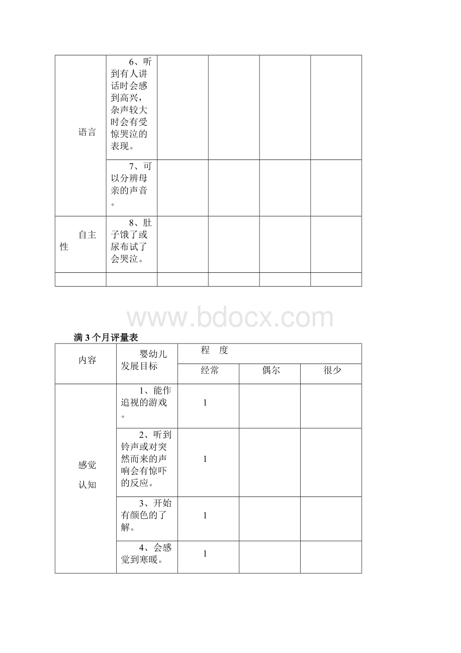 婴幼儿发展及行为.docx_第3页