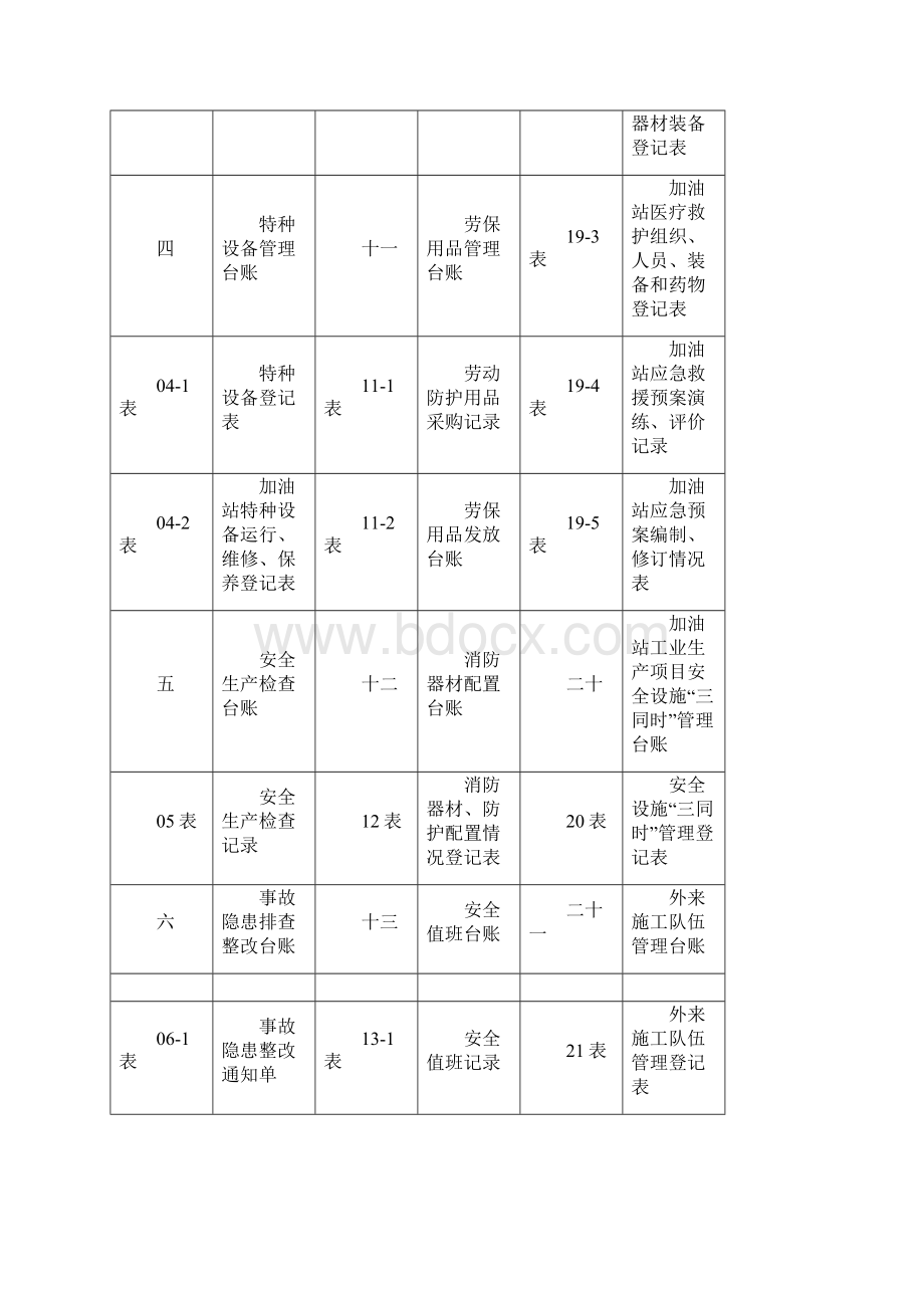 加油站安全生产管理台账21种台账样本完整版Word文档下载推荐.docx_第3页